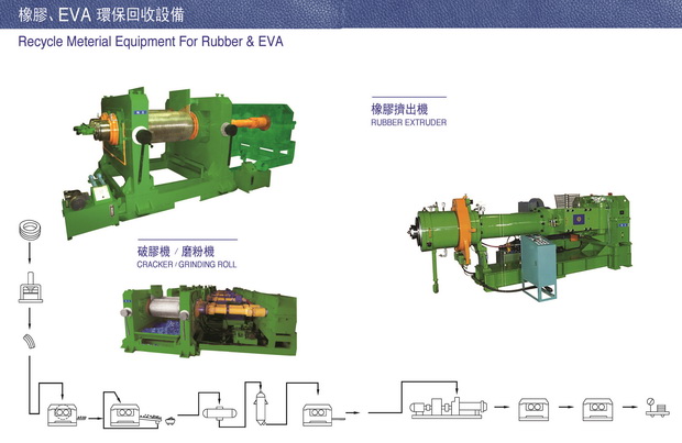 Recycle Meterial Equipment For Rubber & EVA